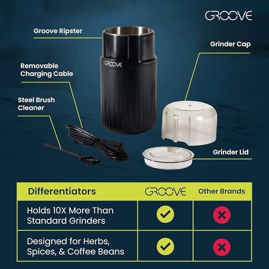 GRINDER ELÉCTRICO GROOVE RIPSTER